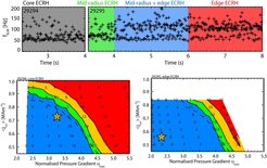 Stability analysis of a discharge with different positions of ECRH heating: Although the stability boundary is further away from the operational point for edge heating, the ELM frequency is increased.