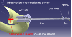 Pulse Height Analysis