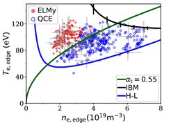 Temperature-density diagram for the outermost plasma edge (see text).