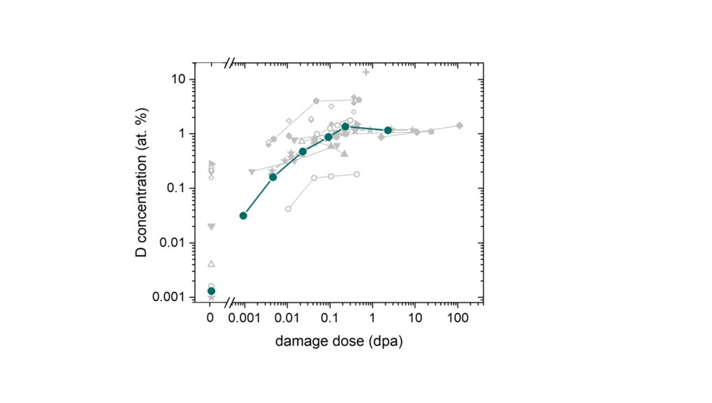 23.01.2024: Detection of minute defects in tungsten