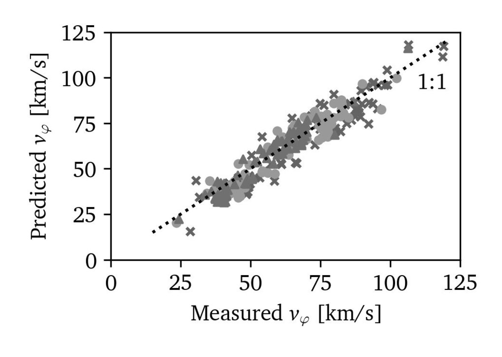 02.05.2024: New Advances in Predicting Tokamak Plasma Rotation