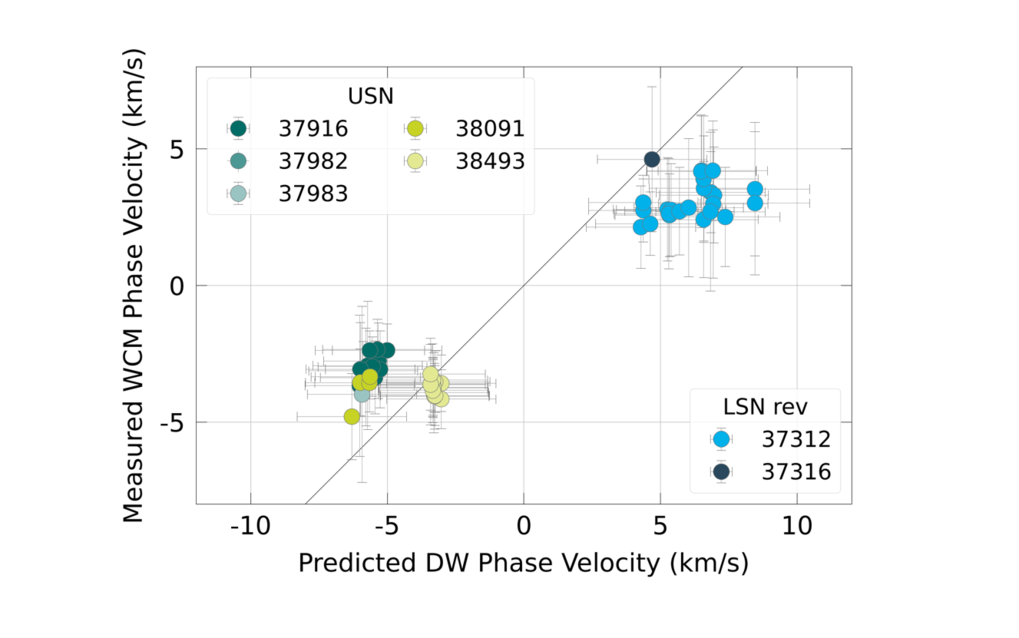 02.08.2024: <span><span>Experimentelle Bestätigung der Theorie der I-Mode-Randfluktuationen</span></span>