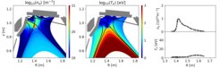 Simulationsresultate der Plasmadichte- und Temperaturverteilung in einer Snowflake Divertor-Konfiguration in ASDEX Upgrade.